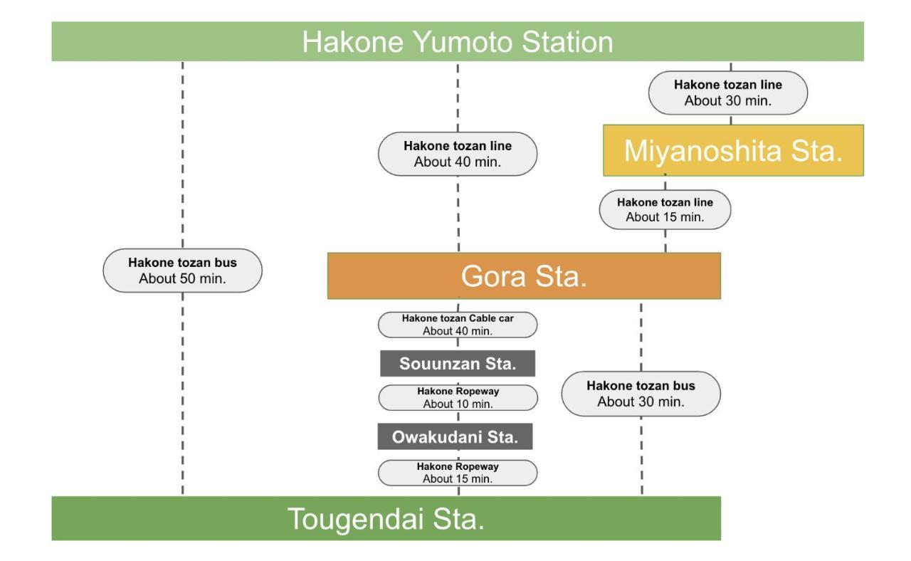 強羅base B棟 - Gora Base B Apartman Hakone Kültér fotó